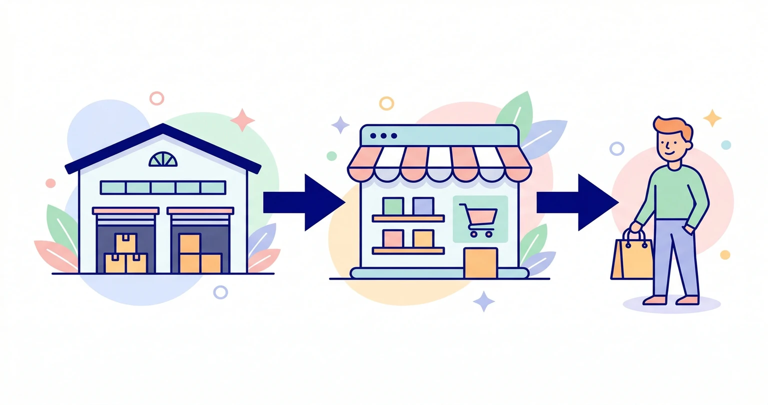 Shopifyでドロップシッピングを始める方法 — 仕組み・メリット・注意点をわかりやすく解説