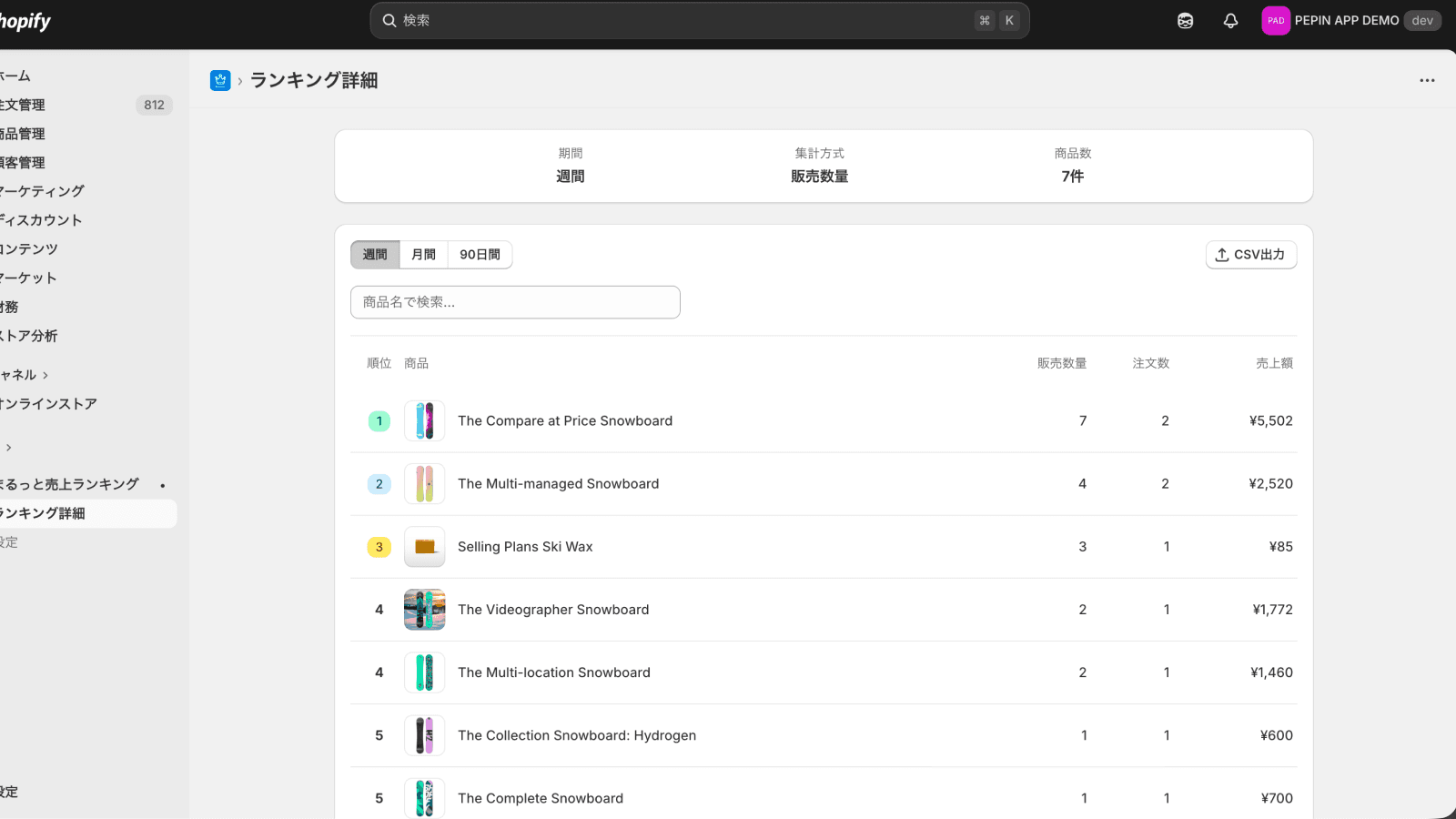 Ranking List