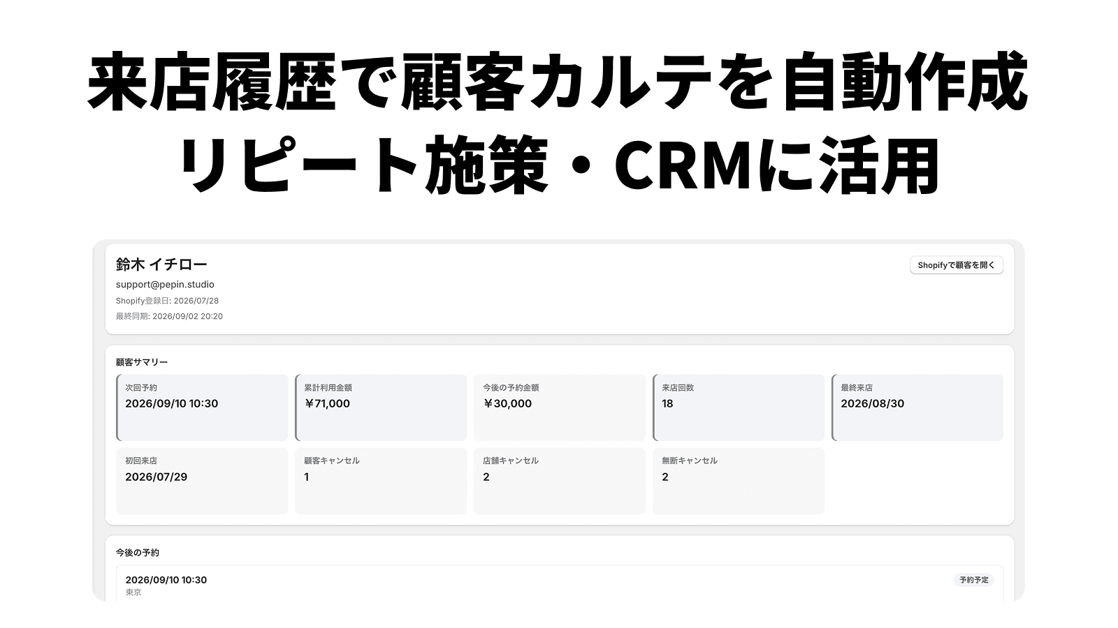 顧客カルテ画面。次回予約・累計利用金額71,000円・来店回数18回などのサマリーが並んでいる